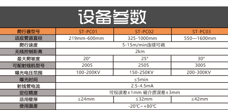 管道爬行器_12.jpg 管道爬行器_12.jpg
